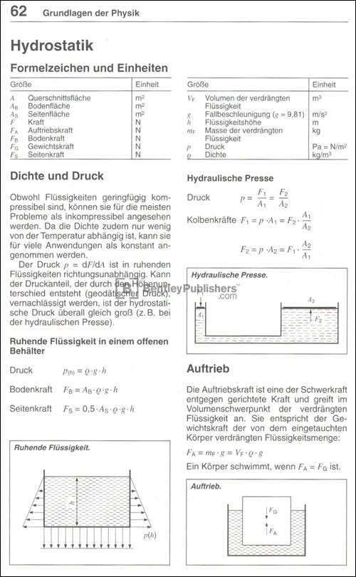 Hydrostatik
Excerpted illustration from Bosch Kraftfahrtechnisches Taschenbuch: 25. Auflage
(BentleyPublishers.com watermark not printed on actual product.)