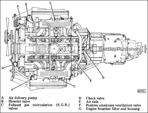 Emission Control System. Excerpted from Jaguar XJ12 Series 2 Repair Manual: 1974-1978 and Daimler Double Six Repair Manual: 1974-1978, page 17-11.
(BentleyPublishers.com watermark not printed on actual product.)