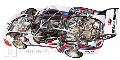 The developed Type 935 for the 1976 Manufacturer&lsquo;s Championship had a sloping nose and liquid intercooling.