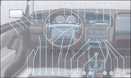 Volkswagen Jetta 1997 instrument panel